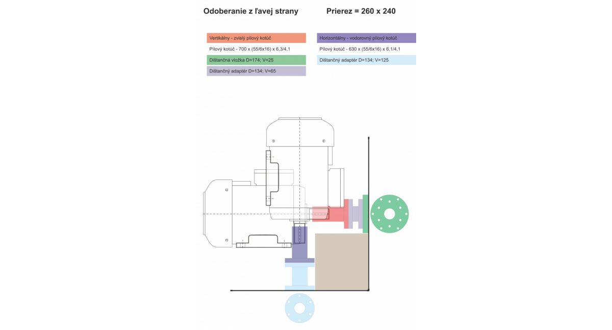 Úprava rezu 260 x 240 mm