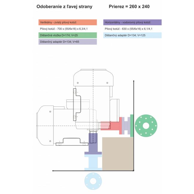 Úprava rezu 260 x 240 mm