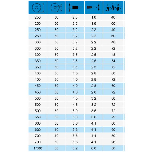 SK plátkové pílové kotúče PI - 210